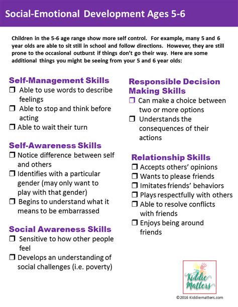 Social Emotional Development Checklists For Kids And Teens Kiddie Matters
