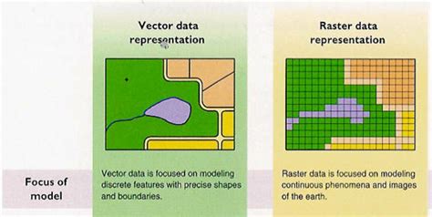 Raster Vs Vector Gis Images Vector And Raster Data Gis Vector And