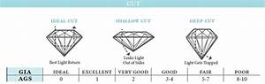 The Guide To Diamonds Jewelers