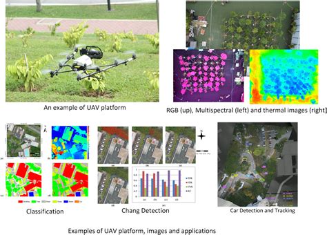 Remote Sensing Free Full Text Unmanned Aerial Vehicle For Remote