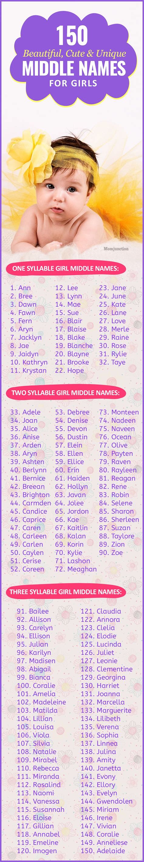 Unique And Beautiful Middle Names For Girls In Background Free