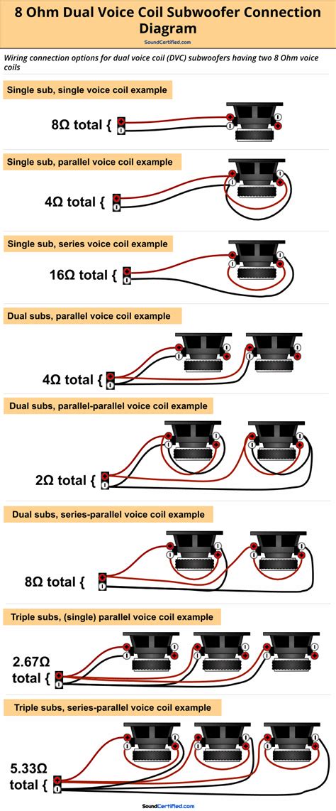 Subwoofer Wiring Diagram Dual 2 Ohm Wiring Diagram