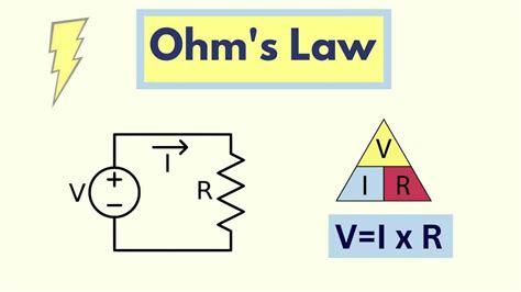 Ohms Law Explained 3d Animation Electronics For Beginners Ohm