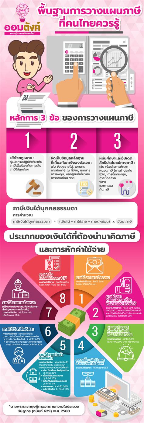พื้นฐานการวางแผนภาษี ที่คนไทยควรรู้ | ความรู้ทางการเงินออนไลน์ GSB ...