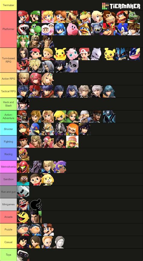 Tier List Sorting Characters By The Video Game Genre They Represent By Their Mainline Games Main