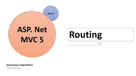 Understanding Routing In Asp Net Mvc Application Mvc Tutorial For