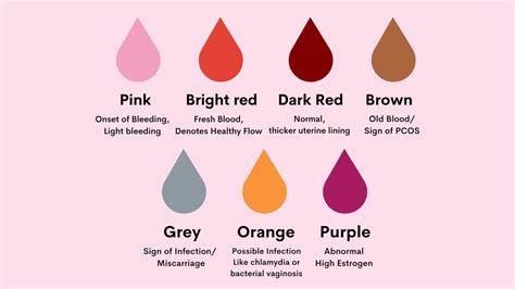 Red Brown Grey What Does The Color Of Your Period Blood Mean