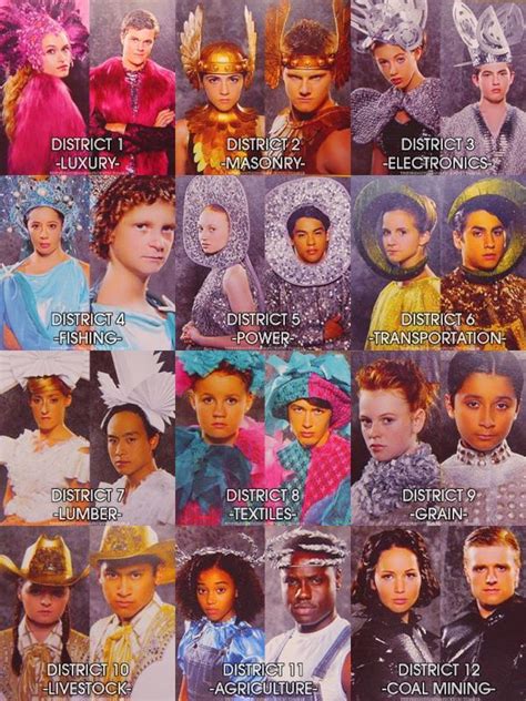 Chariot Costumes The Hunger Games Wiki Fandom Powered By Wikia