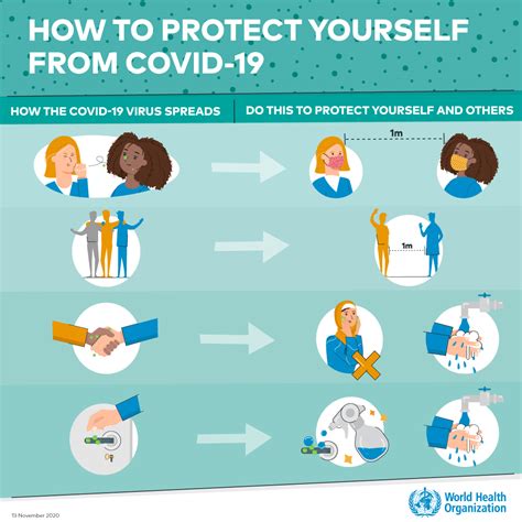 How To Protect Yourself And Others From Covid 19 Corona Virus