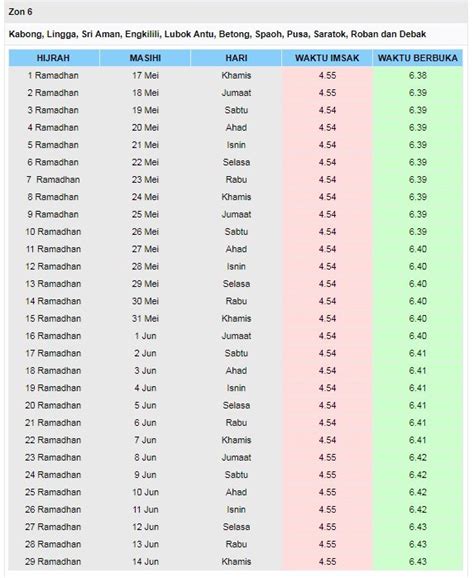 Selain waktu berbuka, kita juga perlu tahu jadwal imsaknya. Jadual Waktu Berbuka Puasa Dan Waktu Imsak Negeri Sarawak ...