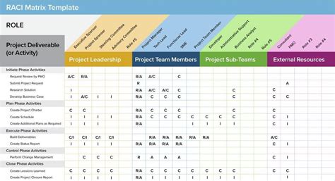 Agile Project Management Templates Free And Scrum Project Status Repor