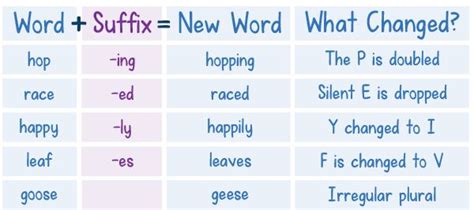 how to teach suffixes mini teaching guide 5 free downloads teaching guides teaching