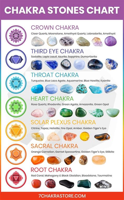 7 chakra stones meaning chart