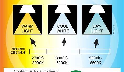 LED Lighting Color Temperature Strategies for the Home and Office - WGI