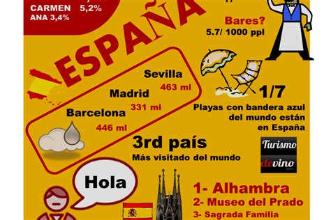 La fiesta en italia tras eliminar a españa de la eurocopa: Infografia España