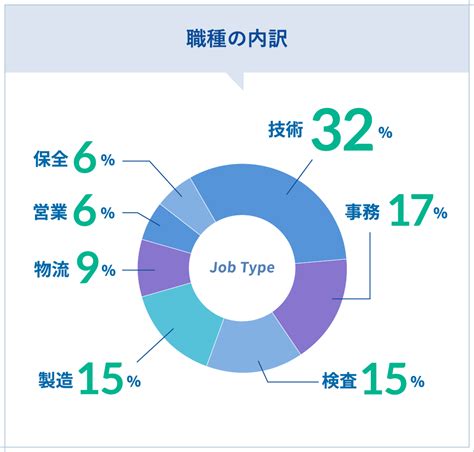 数字で見る山田メッキ工業所 変化と挑戦を続ける山田メッキ工業所の採用情報