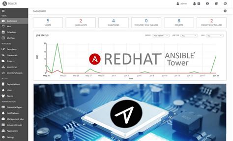 Ansible Tower Installation Step By Step By Rajesh Medium