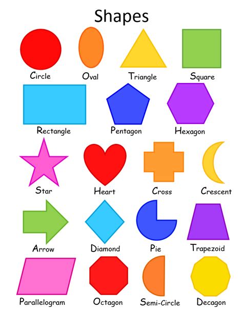 Printable Educational Charts For Toddlers Matthew Sheridans School
