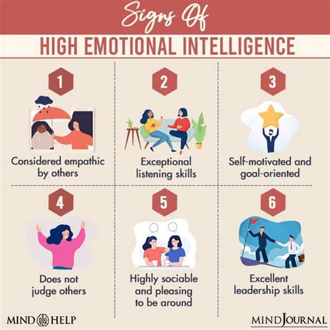 Understanding Emotional Intelligence 5 Main Characteristics Signs And