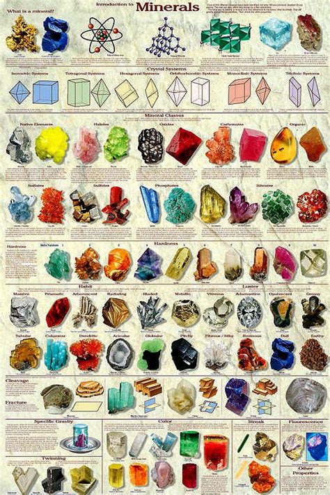 Poster Of Rock And Minerals Showing Classification Of Science 2 Rocks