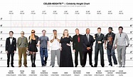 CELEB-HEIGHTS™ - Celebrity Height Chart Maker