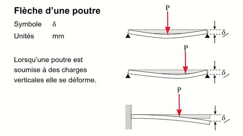 Leçon 19 Calcul De La Flèche Youtube