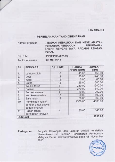 Tujuan kertas ini disediakan untuk memohon peruntukan geran persatuan penduduk 2017 bagi cadangan program pembersihan dan penyelenggaraan / pencegahan jenayah / dadah / keselamatan / program kejiranan (nama kawasan persatuan penduduk). BKDKPP Taman Rengas Jaya: GERAN PERSATUAN PENDUDUK TELAH ...
