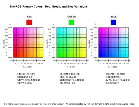 Rgb Color Wheel Hex Values And Printable Blank Color Wheel Templates