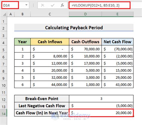 How To Calculate Payback Period In Excel With Easy Steps