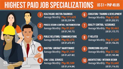 The importance of physician access. Which countries pay OFWs the highest?