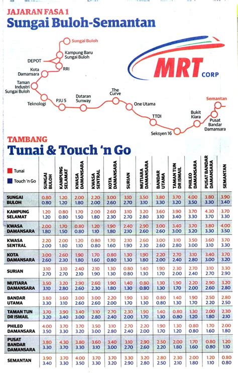 Territories and mtr feeder buses are available only for octopus users interchanging between designated mtr stations, recommended light 2. 1-Month FREE MRT Rides Including Feeder Bus Services Until ...
