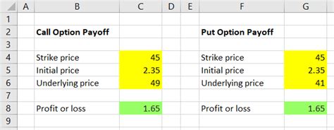 Merging Call And Put Payoff Calculations Macroption