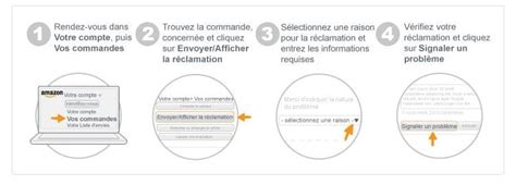 Pour suivre votre livraison amazon, accédez à la page vos commandes sur amazon. Réclamation AMAZON - Colis non reçu et demande Premium