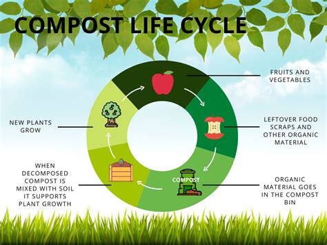 Composting Ypsilanti District Library