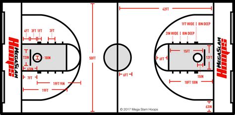 Basketball Court Dimensions Size Measurement Specifications Images