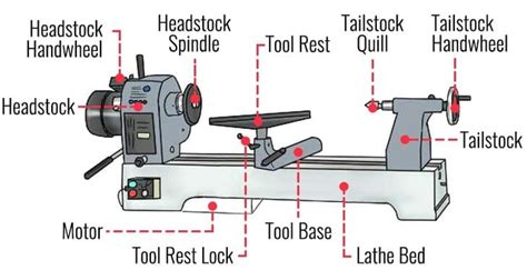 Guide Of How To Make A Wood Lathe With A Drill Welders Cave