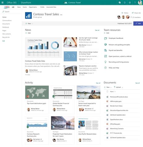 Top 10 Most Important Powers Of Your Sharepoint Team Sites In Office 365