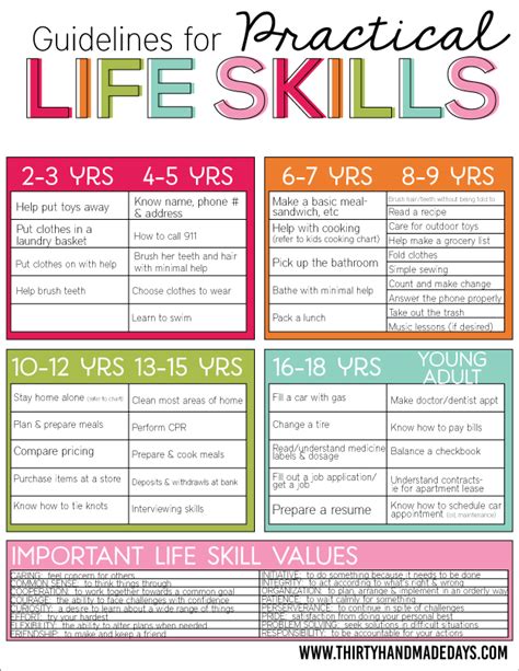 Guidelines For Practical Life Skills For Kids