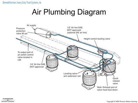 Mack Air Leveling Valve Schematic Wiring Diagram Database