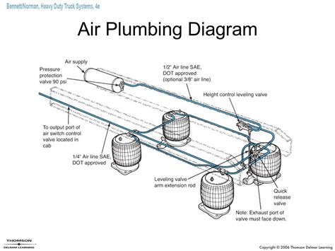 Air Suspension Leveling Valve Diagram