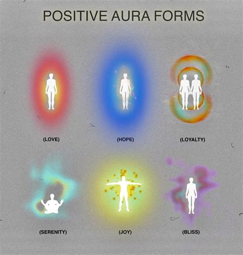 Pin By Xiaoting Li On Healer Aura Colors Meaning Aura Colors