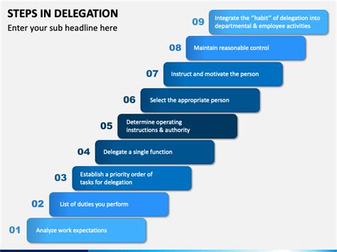 Steps In Delegation Powerpoint Template Ppt Slides