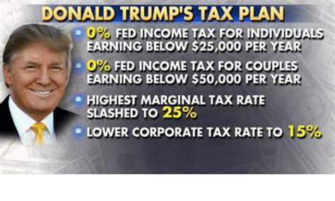 Trump S Tax Plan News