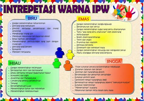 Inventori personaliti sidek atau singkatannya ips misalnya mempunyai. INVENTORI PERSONALITI WARNA PDF