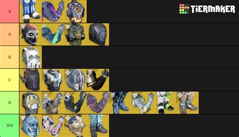 Destiny 2 Titan Exotics Tier List Community Rankings Tiermaker