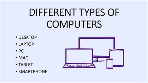 Computer Fundamentals Types Of Computers Different Personal