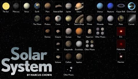 However, none of these planets has ever been found. Every Other Planetary Moon Has a Name, So Why Is Earth's ...