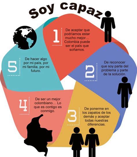 Por La Reconciliación En Colombia Cinco Pasos Para Construir La Paz