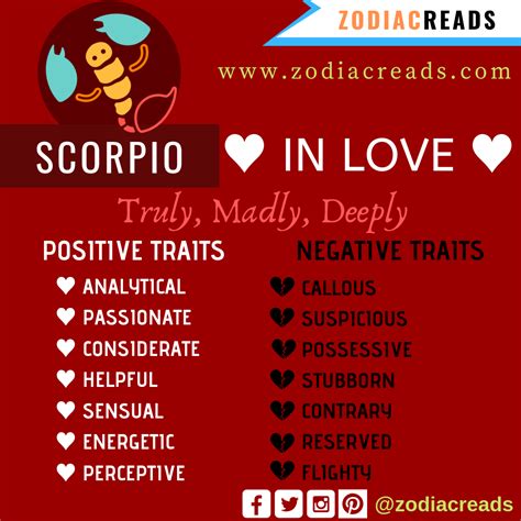 Zodiac Signs In Love Zodiac Personality Traits Zodiac Signs In Love Zodiac Signs
