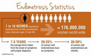 Endometriosis Natural Relief Bebalanced Centers
